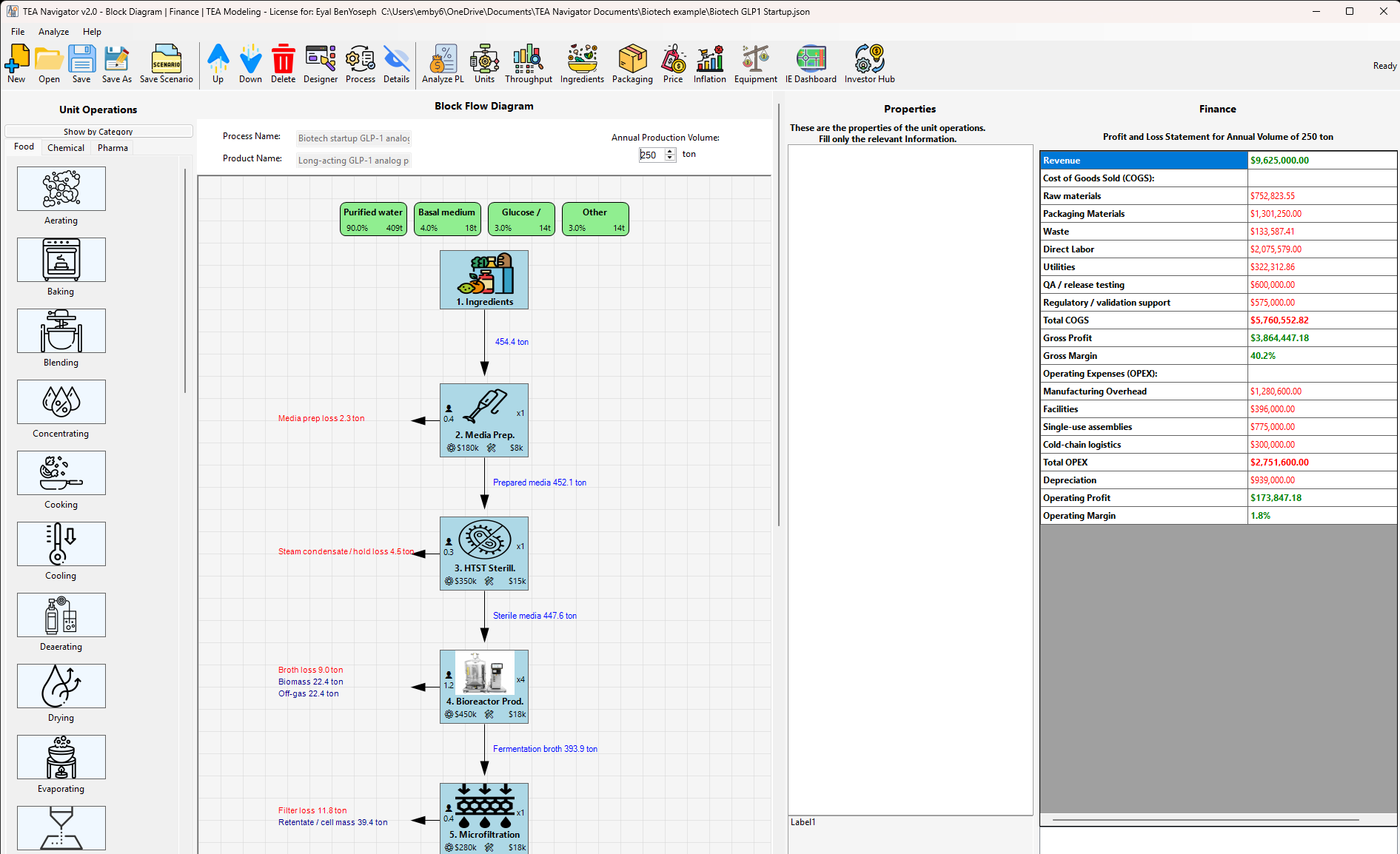 Biotech startup block flow diagram