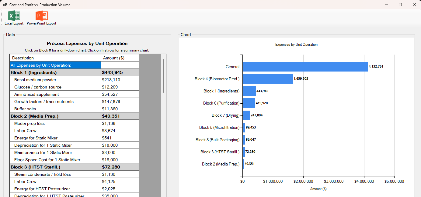 Biotech startup cost drill-down by unit operation