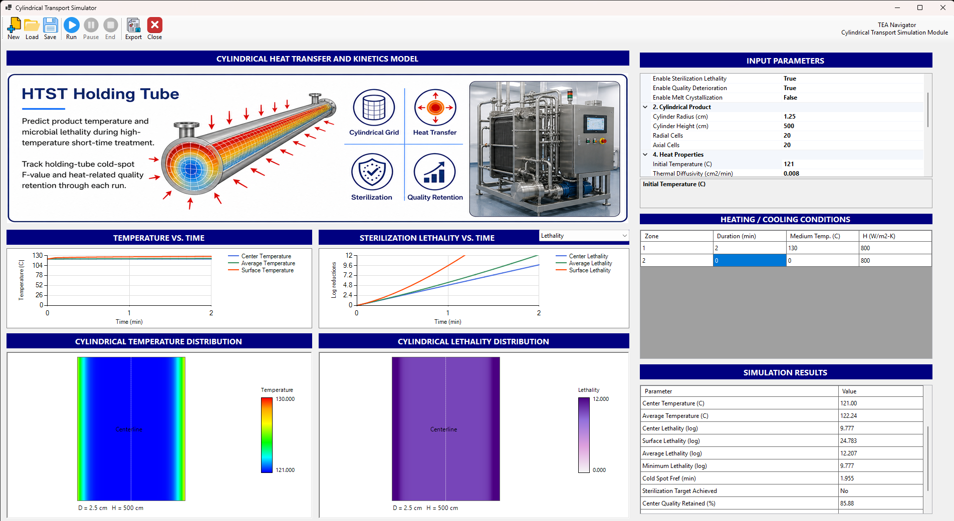 HTST media sterilization model