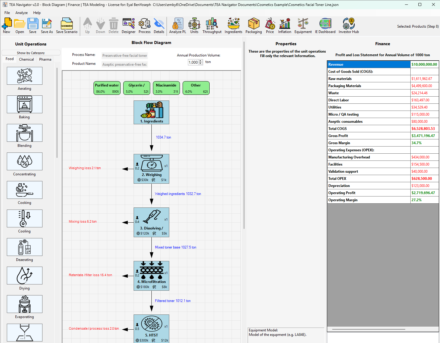 Cosmetic manufacturing block flow diagram