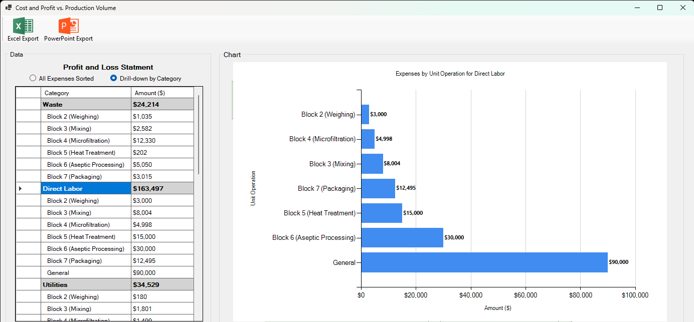 Cosmetic manufacturing expense drill-down