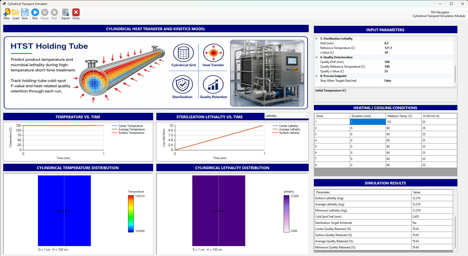 HTST sterilization and quality-retention model