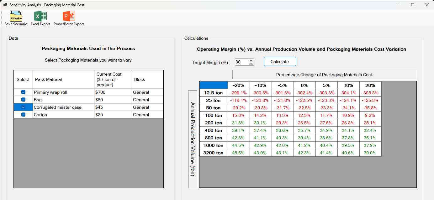 Hard candy packaging-cost sensitivity analysis