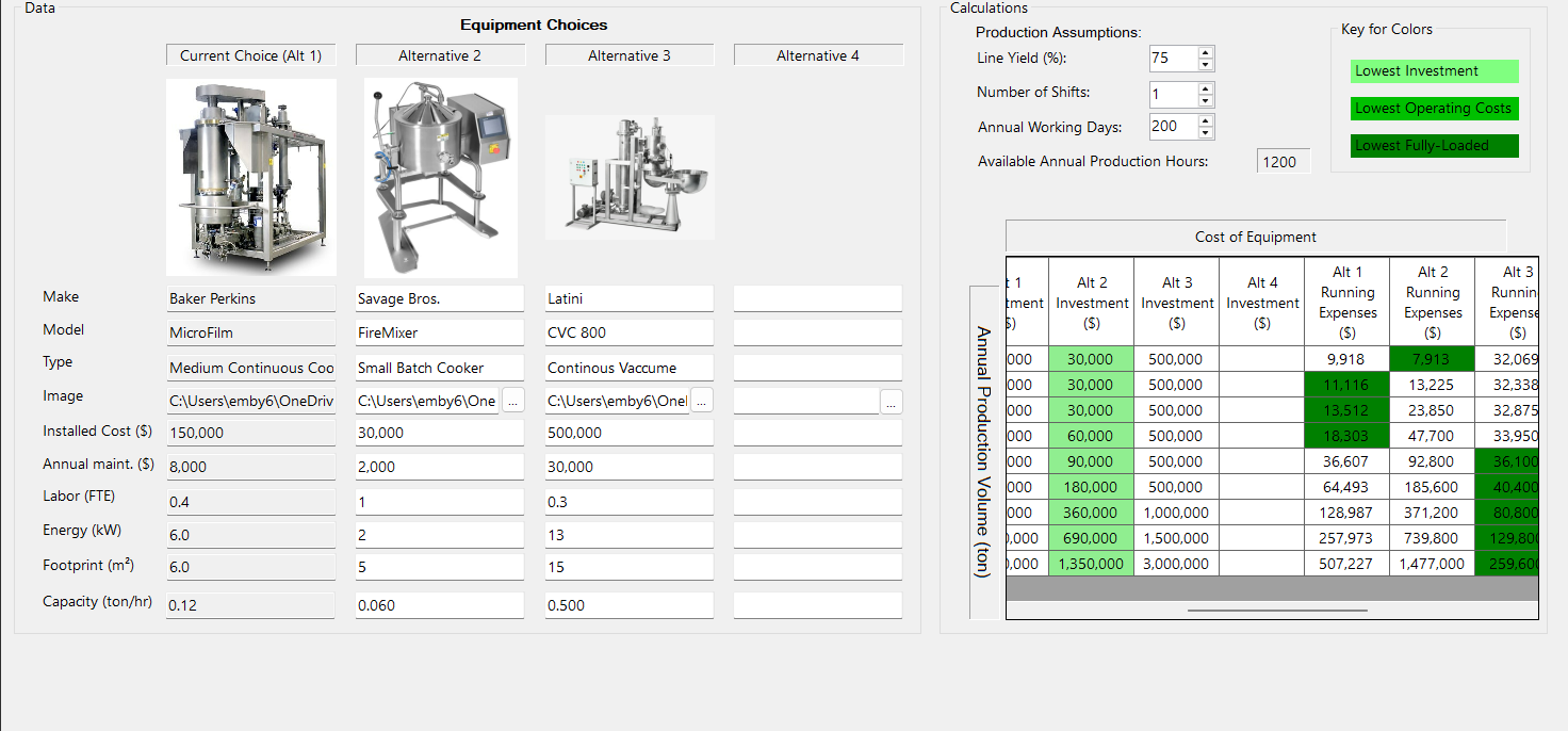 Hard candy cooking equipment comparison