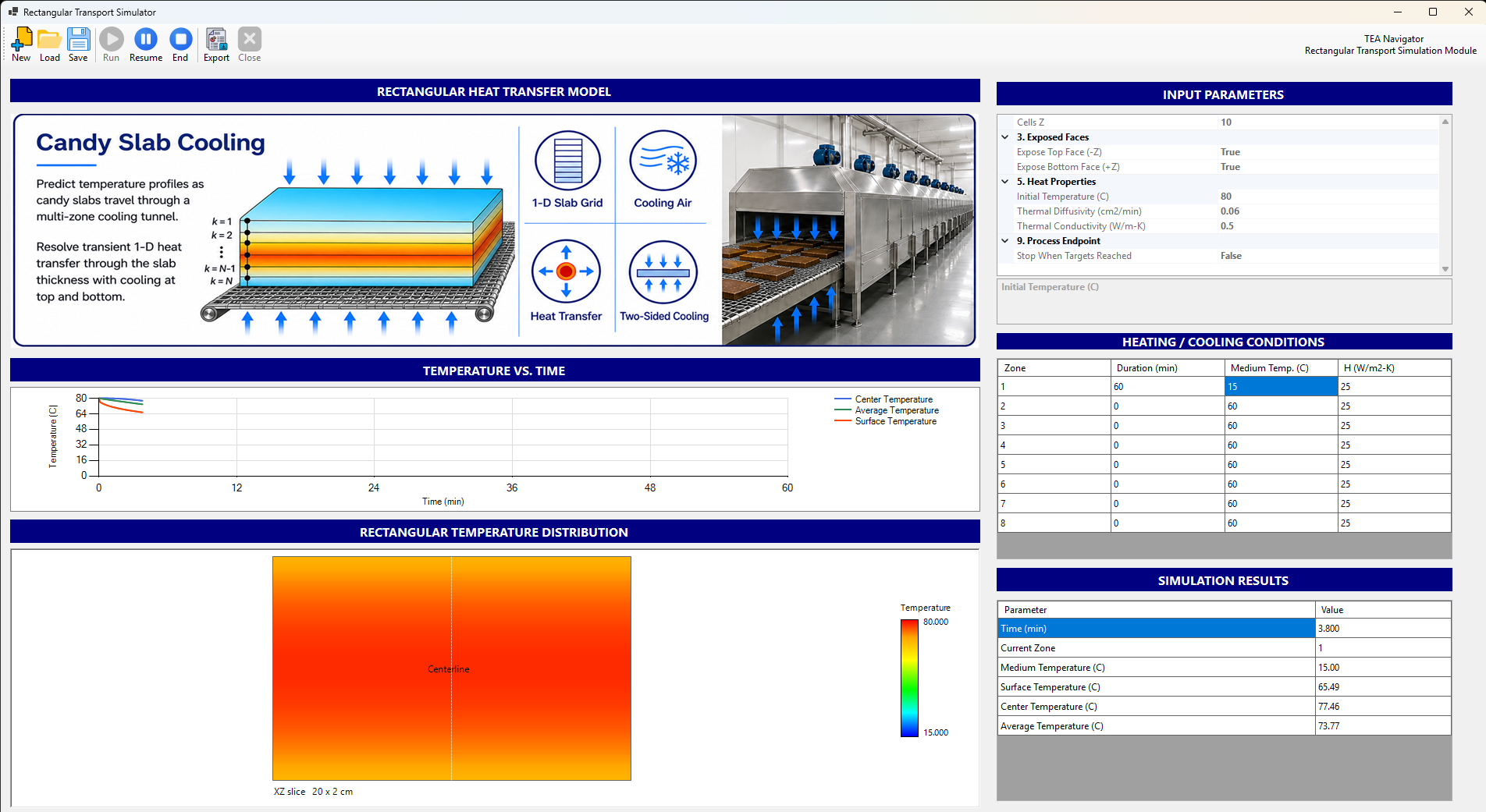 Candy slab cooling model
