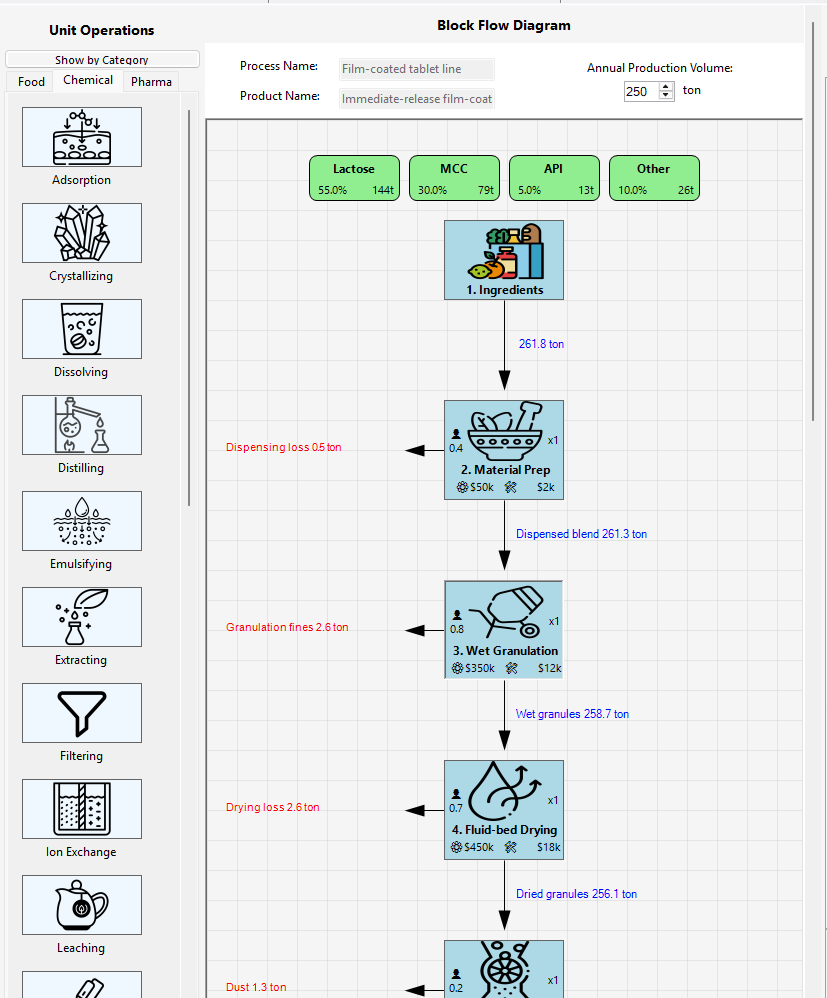 TEA Navigator block flow diagram