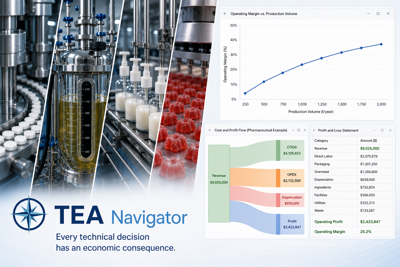 TEA Navigator connects manufacturing processes with profitability, operating margin, and cost analysis