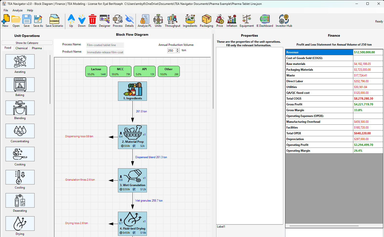 Tablet manufacturing block flow diagram