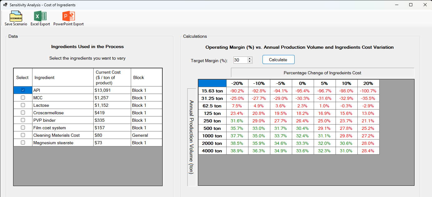 API cost sensitivity analysis
